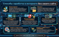 зарабатывать в интернете