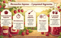 малиновое варенье