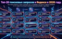 Топ‑20 поисковых запросов в Яндексе